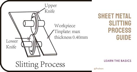 slitting in sheet metal|slitting process in sheet metal.